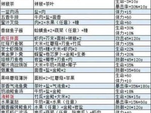 神角技巧全方位食谱攻略：探索完整菜谱一览表