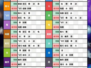 《口袋妖怪 XY 宠物培养指南：如何打造最强精灵队伍》