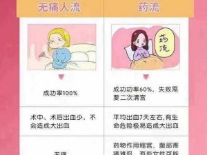 西方 38 大但人术无痛人流技术，安全、快速、保宫