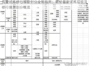 九重试炼修行等级划分全新指南：揭秘最新试炼层级及修行境界划分概览