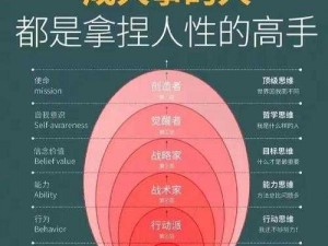 人性理论与XY理论的关系—人性理论与 XY 理论之间存在着怎样的紧密关系呢？