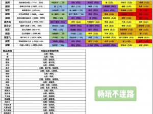 蜀山初章仓库升级策略：高效扩容方法与实用技巧探讨