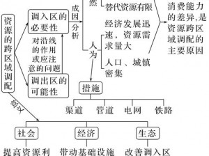 精品一类资源区二类区三类区有何不同？如何选择适合自己的资源区？