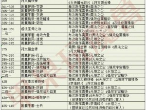 魔兽世界8.35版本武器战附魔选择攻略：实战解析与策略建议