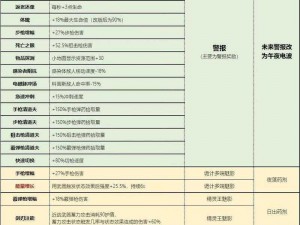 《星际战甲快速刷段位经验攻略：提升等级的实用技巧》