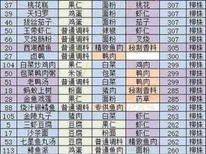 《缤纷多彩，2022盛世芳华菜谱大全，品鉴经典美食盛宴》