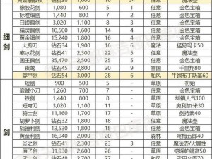 决战平安京辅助装备大全：技能属性图鉴全解析