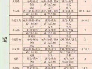 《三国志战棋版阵容搭配攻略：根据实事信息，打造最强阵容》