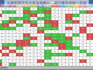 王牌军团齐天大圣全面解析：能力属性明细一览表