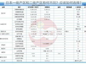 日本一线产区和二线产区有何不同？应该如何选择？