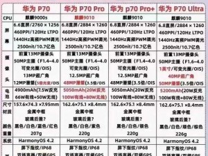 国产 p31s 和进口 p31s 对比，哪个更胜一筹？