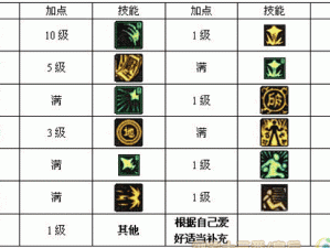 《探索《封鬼之邪恶的源头》转职技能，0.8 版全新内容解析》