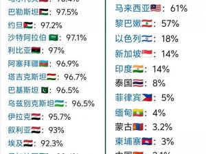 亚洲 VS 欧洲 VS 美洲人口比例变化，解读人口比例变化的奥秘