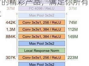 探索yw193. cnn背后的精彩产品，满足你所有需求