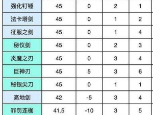 《暗黑血统 2 斧王 2 级无伤打法秘籍：挑战极限的秘密武器》