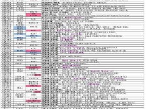 崩坏3V6.3版本更新详细时间表揭秘：全新内容一览无余