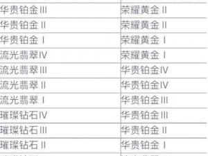 英雄联盟手游组团口令攻略：获取口令的详细方法与指南助你轻松组队开战