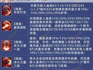 时空召唤吕布战力解析：勇猛无双，英雄之韵震撼时空