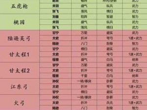 少年三国志零：零氪微氪玩家的前期万金油阵容推荐