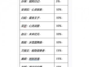 王者荣耀积分夺宝券福利卡活动抽奖概率全面解析：幸运降临一览表