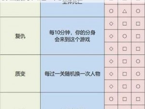 关于死亡回归与雨中冒险的深度对比：两者的差异与共通之处