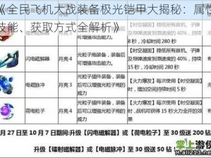 《全民飞机大战装备极光铠甲大揭秘：属性技能、获取方式全解析》