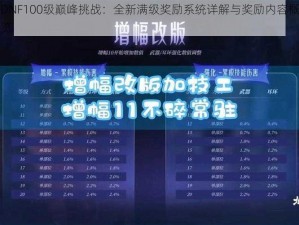 DNF100级巅峰挑战：全新满级奖励系统详解与奖励内容概览