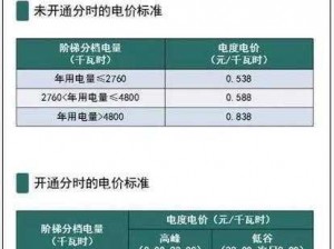 韩国理论电费，让你的电费省之又省