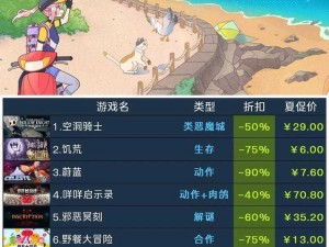 《steam》2022 夏季促销徽章猜谜，这些线索你 get 到了吗？