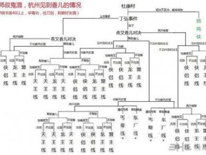 《侠客风云传》天王线怎么触发？天王线剧情深度解析