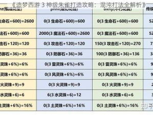 《造梦西游 3 神级朱雀打造攻略：混沌打法全解析》