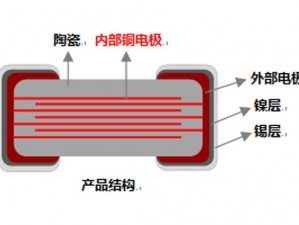 双生怨电容揭秘：第三章核心电容精准定位，细致分享揭露内部信息