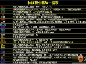 新篇章开启：刀塔自走棋神级羁绊技能效果揭秘