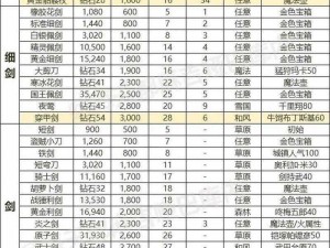 小米超神手游加速手套装备图鉴解析：了解装备属性，提升游戏实力