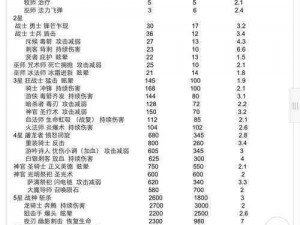 自由挥砍大剑克雷默高地剑士攻略大全