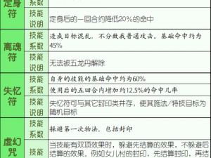 梦幻西游手游漠少君所属门派揭秘：属性技能全面解析与实战应用探索