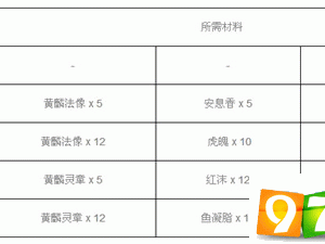 神都夜行录酸与被动技能升级详解：所需材料一览表