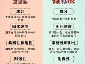 强力胶配方的奥秘：如何调配才能更坚固？