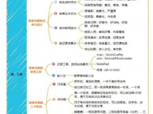 强一级二级 2023：全面提升你的学习与工作效率