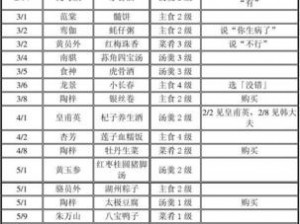 《仙剑客栈 2 菜谱汇总：全菜谱配方一览，让你成为美食达人》