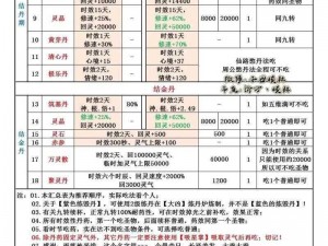 了不起的修仙模拟器体修功法获取途径汇总