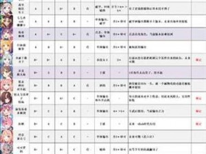 公主连接角色强度排行—公主连接角色强度排行：从 T0 到 T4 全面解析