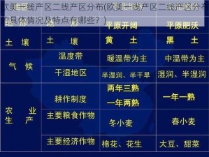 欧美一线产区二线产区分布(欧美一线产区二线产区分布的具体情况及特点有哪些？)