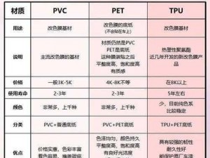 Tpu 色母和子色母的性能新通道如何涌现？