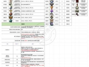 如何在末世中生存：武器防御、食物获取与 BOSS 战技巧全解析