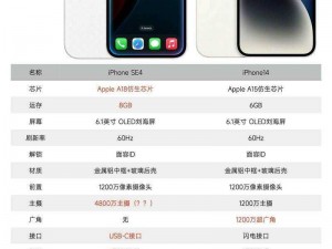 HD 中国成熟 IPhone 能无限制进出，超高性价比，使用体验绝佳