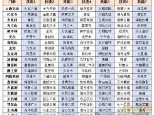 武魂全部门派技能大揭秘：深度解析各门派技能特点与应用