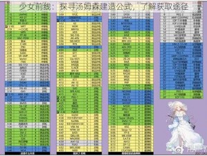 少女前线：探寻汤姆森建造公式，了解获取途径