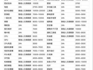 暗区突围全面解析：消耗品种类详述及功能一览