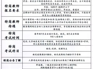 随时随地都能干的学校教师_如何成为随时随地都能干的学校教师？需要具备哪些能力和素质？